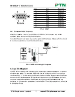 Предварительный просмотр 10 страницы PTN MHD3232 User Manual