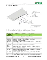 Предварительный просмотр 8 страницы PTN MPA88 User Manual