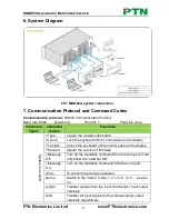 Предварительный просмотр 12 страницы PTN MRG88A User Manual