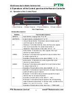 Preview for 6 page of PTN MVG44A User Manual