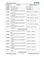 Preview for 20 page of PTN SC51D User Manual