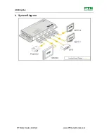 Preview for 3 page of PTN SHD2 User Manual