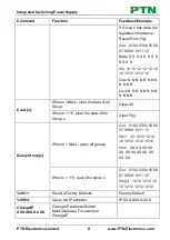 Preview for 13 page of PTN TPUH-PSU12 User Manual