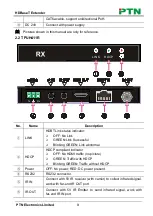 Preview for 7 page of PTN TPUH411R User Manual