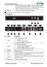 Preview for 7 page of PTN TPUH421 User Manual