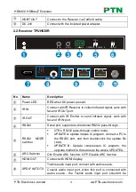 Предварительный просмотр 7 страницы PTN TPUH630R User Manual