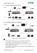 Предварительный просмотр 10 страницы PTN TPUH630R User Manual