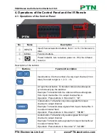 Предварительный просмотр 6 страницы PTN WVG16A User Manual