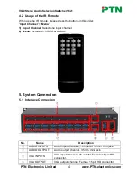 Предварительный просмотр 7 страницы PTN WVG16A User Manual