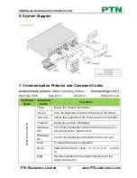 Предварительный просмотр 9 страницы PTN WVG16A User Manual