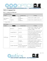 Предварительный просмотр 18 страницы PTZ Optics 12x-SDI User Manual