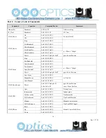 Предварительный просмотр 19 страницы PTZ Optics 12x-SDI User Manual