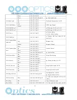 Предварительный просмотр 25 страницы PTZ Optics 20X-IP User Manual