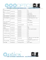 Предварительный просмотр 28 страницы PTZ Optics 20X-IP User Manual