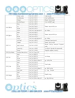 Preview for 21 page of PTZ Optics 20X-USB User Manual