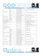 Preview for 22 page of PTZ Optics 20X-USB User Manual