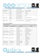 Preview for 24 page of PTZ Optics 20X-USB User Manual