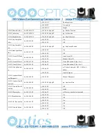 Preview for 25 page of PTZ Optics 20X-USB User Manual