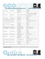 Preview for 27 page of PTZ Optics 20X-USB User Manual