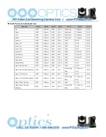 Preview for 29 page of PTZ Optics 20X-USB User Manual