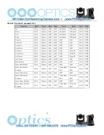 Preview for 30 page of PTZ Optics 20X-USB User Manual