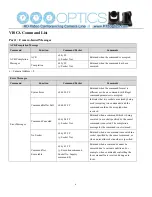 Предварительный просмотр 9 страницы PTZ Optics 20X-ZCAM User Manual