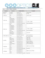 Предварительный просмотр 10 страницы PTZ Optics 20X-ZCAM User Manual