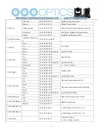 Предварительный просмотр 11 страницы PTZ Optics 20X-ZCAM User Manual