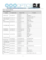 Предварительный просмотр 14 страницы PTZ Optics 20X-ZCAM User Manual