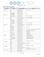 Предварительный просмотр 11 страницы PTZ Optics EPTZ-ZCAM-G2 User Manual