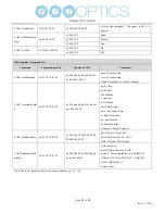 Предварительный просмотр 16 страницы PTZ Optics EPTZ-ZCAM-G2 User Manual