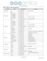 Предварительный просмотр 17 страницы PTZ Optics EPTZ-ZCAM-G2 User Manual