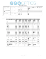 Предварительный просмотр 22 страницы PTZ Optics EPTZ-ZCAM-G2 User Manual