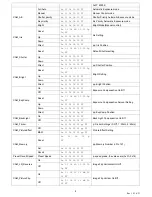 Предварительный просмотр 12 страницы PTZ Optics PT12X-ZCAM User Manual