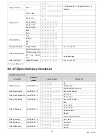 Предварительный просмотр 14 страницы PTZ Optics PT12X-ZCAM User Manual