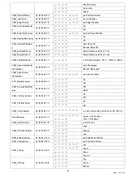 Предварительный просмотр 15 страницы PTZ Optics PT12X-ZCAM User Manual