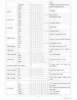 Предварительный просмотр 18 страницы PTZ Optics PT12X-ZCAM User Manual