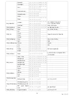 Предварительный просмотр 19 страницы PTZ Optics PT12X-ZCAM User Manual