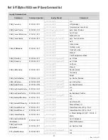 Предварительный просмотр 20 страницы PTZ Optics PT12X-ZCAM User Manual