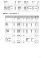 Предварительный просмотр 22 страницы PTZ Optics PT12X-ZCAM User Manual