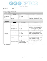 Preview for 10 page of PTZ Optics PT20X-NDI-ZCAM User Manual