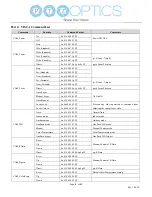 Preview for 11 page of PTZ Optics PT20X-NDI-ZCAM User Manual