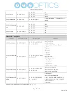 Preview for 16 page of PTZ Optics PT20X-NDI-ZCAM User Manual