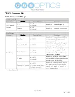 Preview for 10 page of PTZ Optics PT20X-ZCAM User Manual