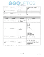 Preview for 16 page of PTZ Optics PT20X-ZCAM User Manual