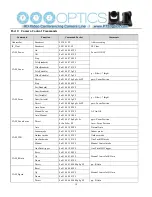 Предварительный просмотр 11 страницы PTZ Optics VL-ZCAM User Manual