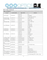 Предварительный просмотр 15 страницы PTZ Optics VL-ZCAM User Manual