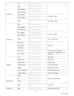 Предварительный просмотр 12 страницы PTZOptics EPTZ NDI HX ZCAM G2 User Manual