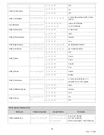 Предварительный просмотр 18 страницы PTZOptics EPTZ NDI HX ZCAM G2 User Manual