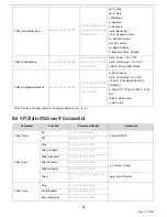 Предварительный просмотр 19 страницы PTZOptics EPTZ NDI HX ZCAM G2 User Manual